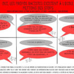 Oui, les propos racistes existent à l’école. Mettons des stops.