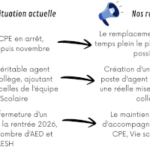 Retour sur la mobilisation au collège Jean Lacaze de Grisolles